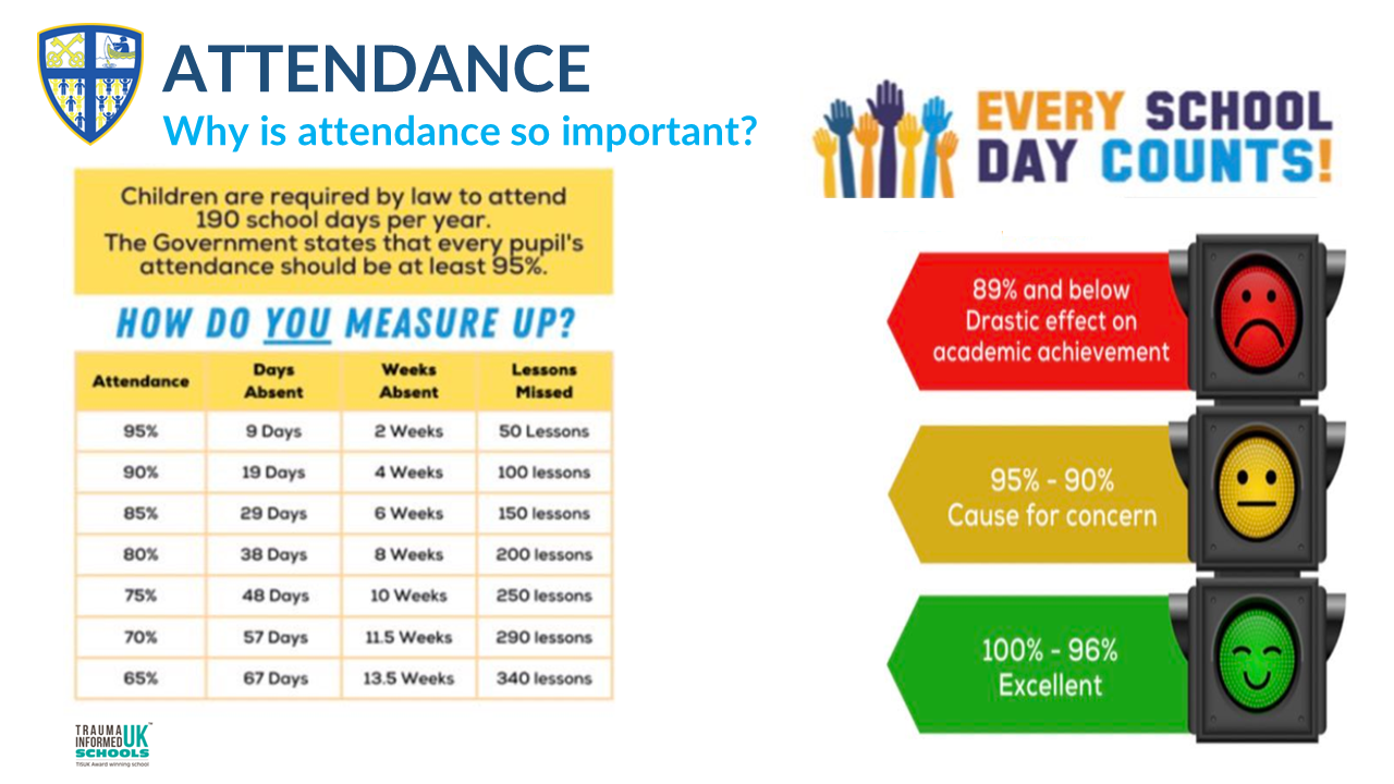 Attendance Leigh St Peter s C E Primary School Attendance Leigh St Peter s C E Primary School